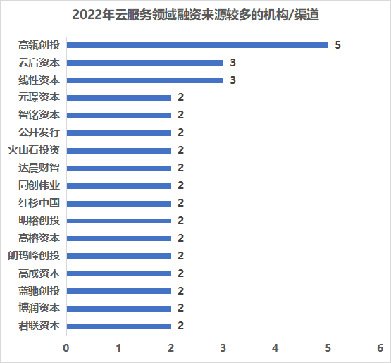 資本_垂直SaaS_云計(jì)算-9