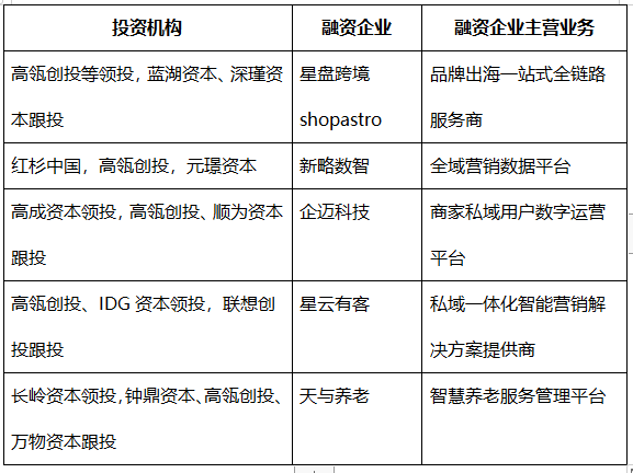 資本_垂直SaaS_云計(jì)算-10