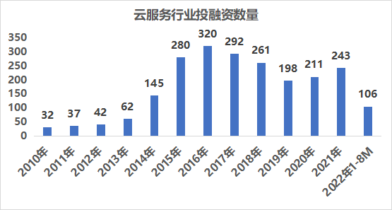 資本_垂直SaaS_云計(jì)算-11