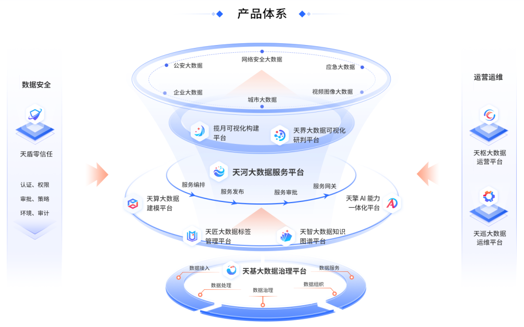美亞柏科_創(chuàng)新大數(shù)據(jù)_數(shù)據(jù)智能-4