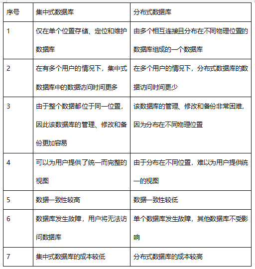 國產(chǎn)大數(shù)據(jù)_基礎(chǔ)軟件_星環(huán)科技-1