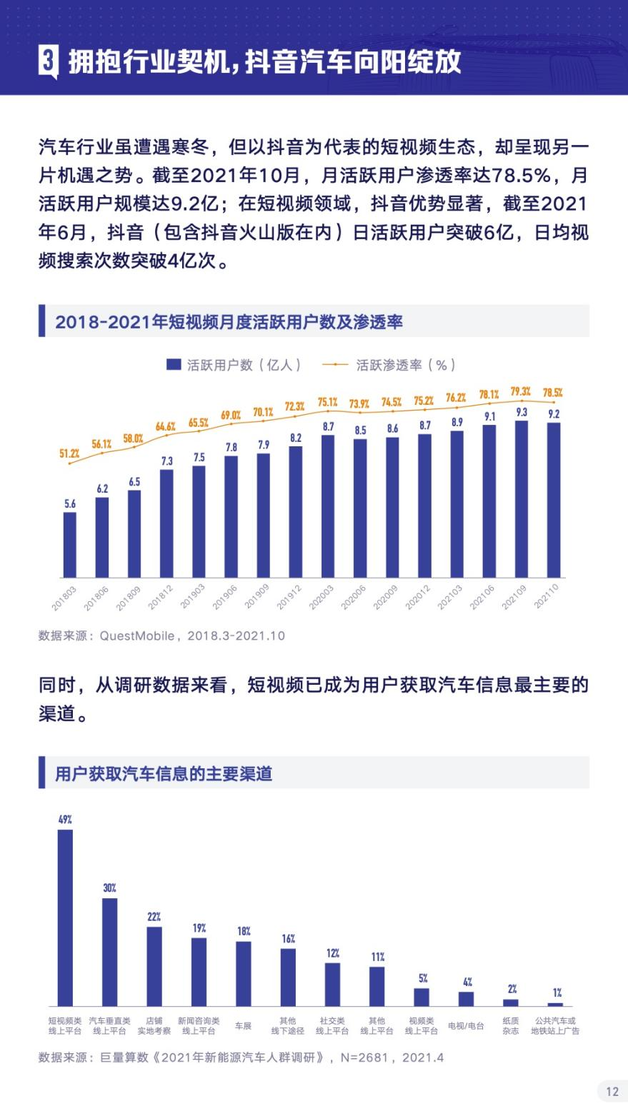 傳統(tǒng)車企_火山引擎_數(shù)據(jù)猿專訪-3