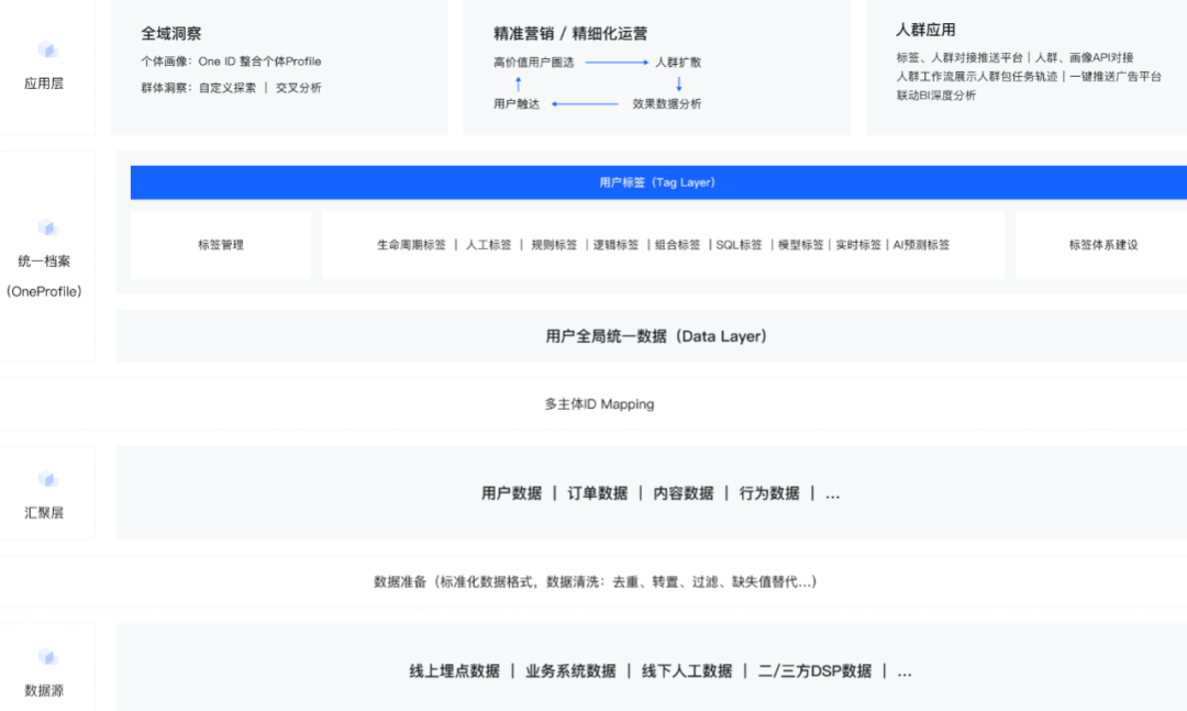 傳統(tǒng)車企_火山引擎_數(shù)據(jù)猿專訪-6