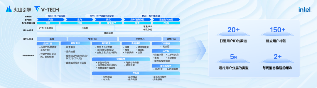 傳統(tǒng)車企_火山引擎_數(shù)據(jù)猿專訪-7