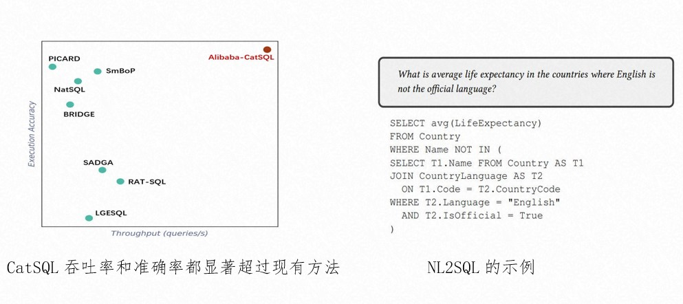阿里云數(shù)據(jù)庫_NL2SQL技術(shù)_智能數(shù)據(jù)庫-2