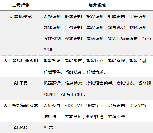 科技企業(yè)_人工智能行業(yè)_大數(shù)據(jù)-1
