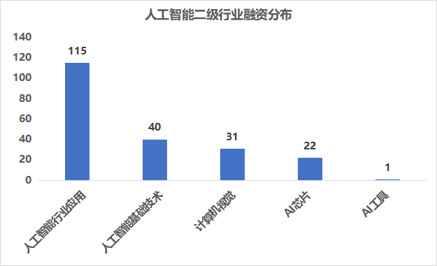 科技企業(yè)_人工智能行業(yè)_大數(shù)據(jù)-2