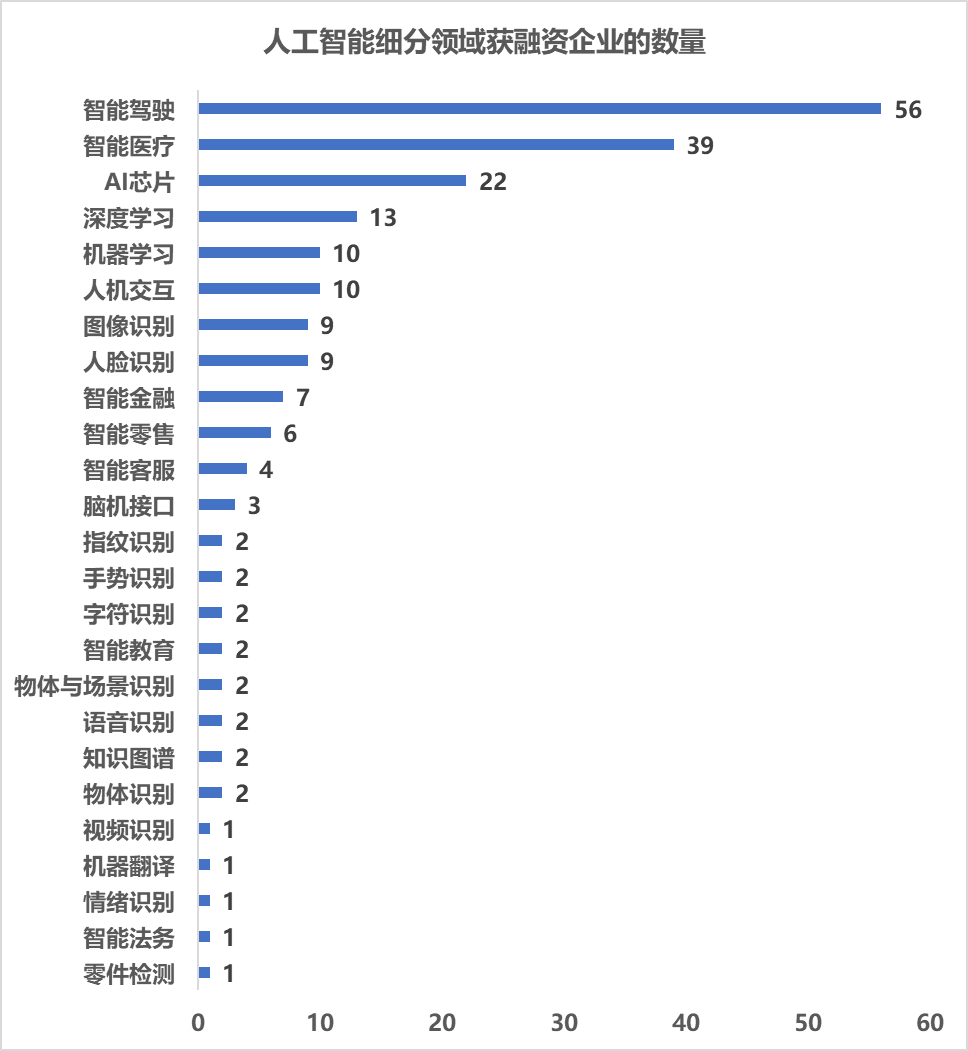 科技企業(yè)_人工智能行業(yè)_大數(shù)據(jù)-3