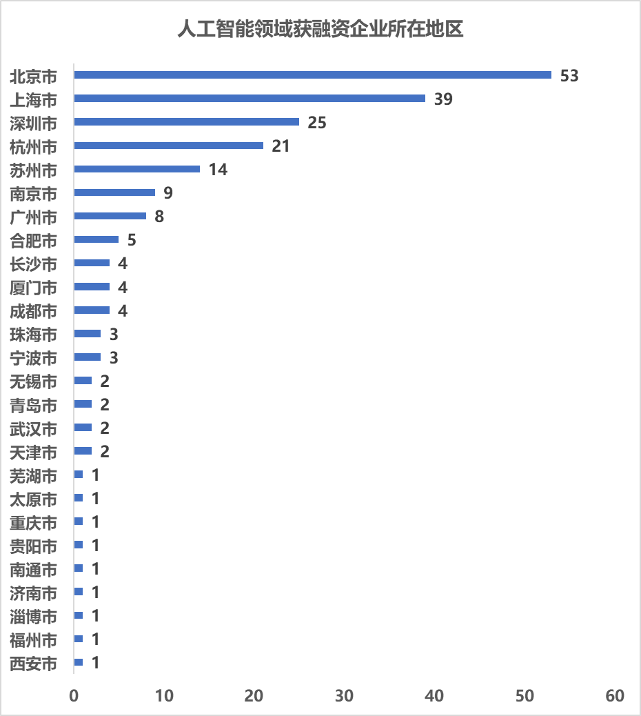 科技企業(yè)_人工智能行業(yè)_大數(shù)據(jù)-4