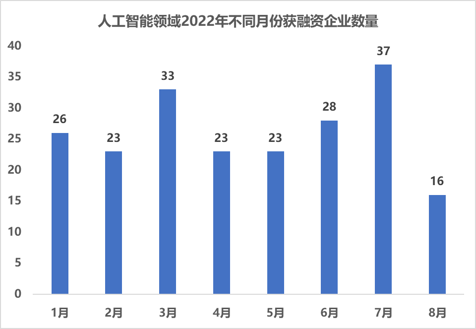 科技企業(yè)_人工智能行業(yè)_大數(shù)據(jù)-5
