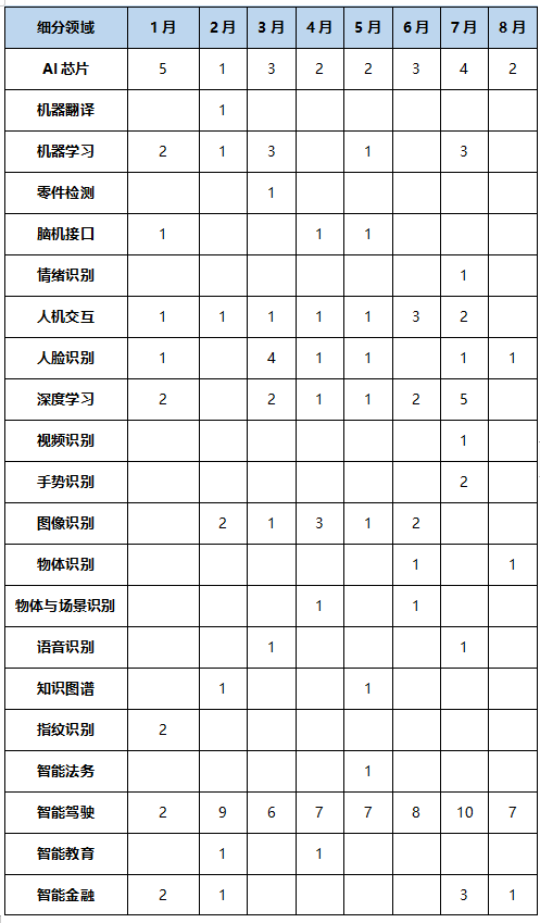 科技企業(yè)_人工智能行業(yè)_大數(shù)據(jù)-6