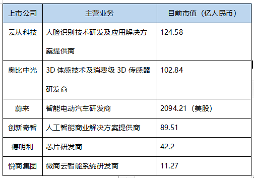 科技企業(yè)_人工智能行業(yè)_大數(shù)據(jù)-9