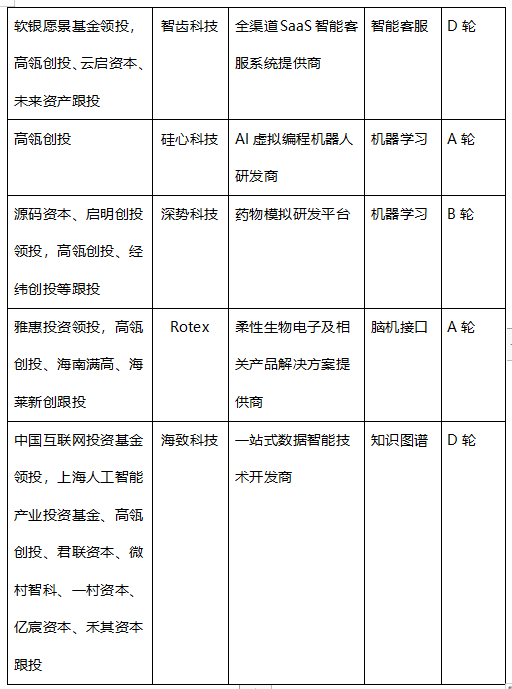 科技企業(yè)_人工智能行業(yè)_大數(shù)據(jù)-13