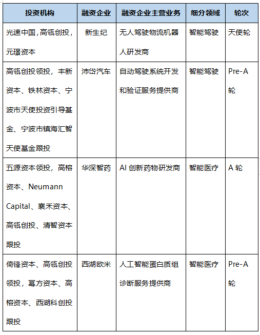 科技企業(yè)_人工智能行業(yè)_大數(shù)據(jù)-12
