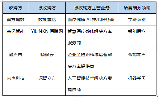 科技企業(yè)_人工智能行業(yè)_大數(shù)據(jù)-10
