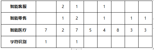 科技企業(yè)_人工智能行業(yè)_大數(shù)據(jù)-7