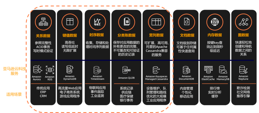 亞馬遜云科技_傳統(tǒng)企業(yè)_數(shù)字化轉(zhuǎn)型-2