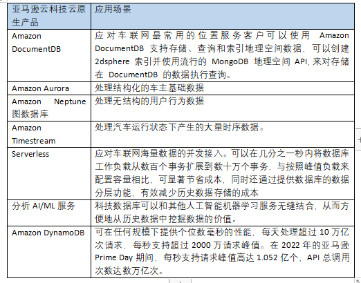 亞馬遜云科技_傳統(tǒng)企業(yè)_數(shù)字化轉(zhuǎn)型-4