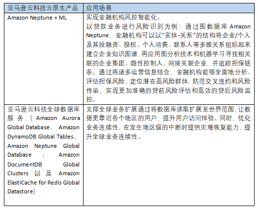 亞馬遜云科技_傳統(tǒng)企業(yè)_數(shù)字化轉(zhuǎn)型-6