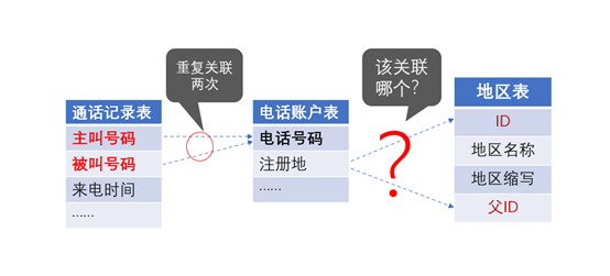寬表_DQL_BI-2