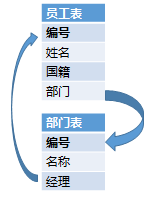 寬表_DQL_BI-4