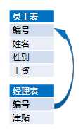 寬表_DQL_BI-8