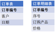 寬表_DQL_BI-11