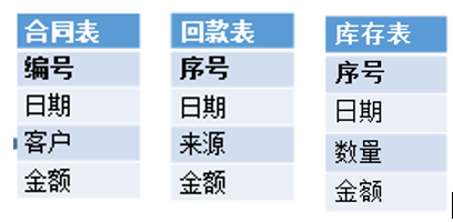 寬表_DQL_BI-14