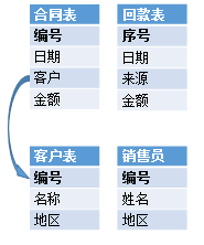 寬表_DQL_BI-17