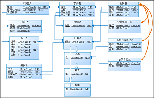 寬表_DQL_BI-20