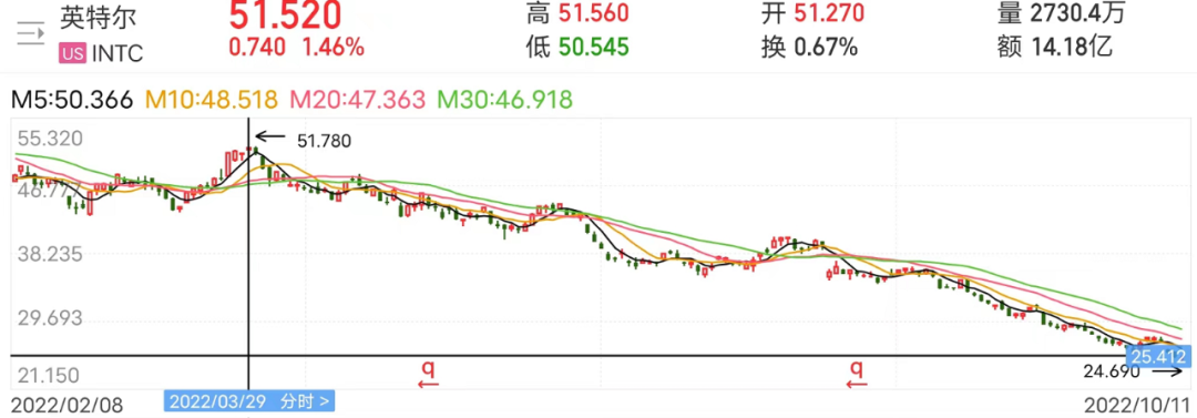 英特爾_裁員_芯片產(chǎn)業(yè)-1