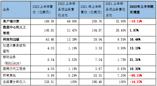 英特爾_裁員_芯片產(chǎn)業(yè)-15