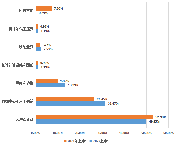 英特爾_裁員_芯片產(chǎn)業(yè)-18