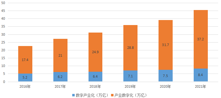 數(shù)據(jù)_開放共享_數(shù)字經(jīng)濟(jì)-2