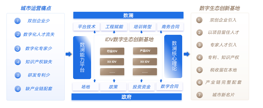 數(shù)瀾科技_B+輪融資_“IDV”數(shù)字生態(tài)-2