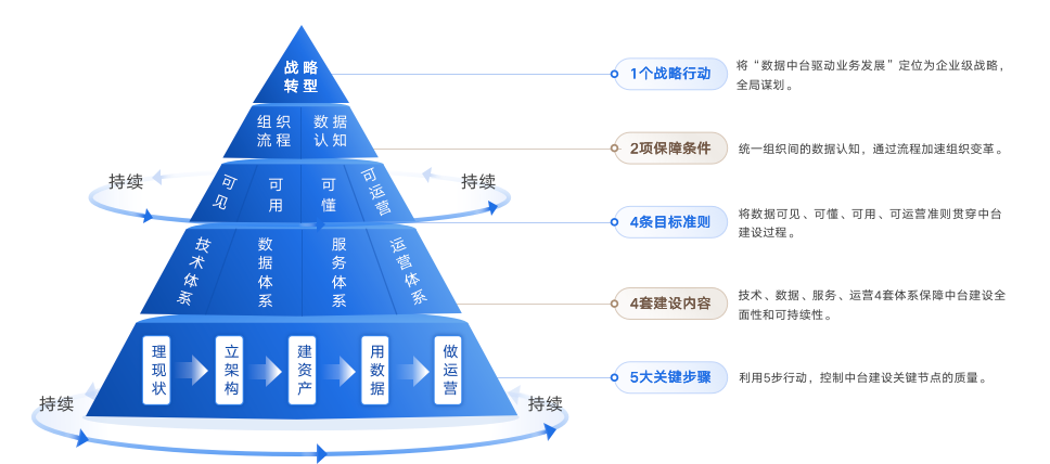 數(shù)瀾科技_B+輪融資_“IDV”數(shù)字生態(tài)-3