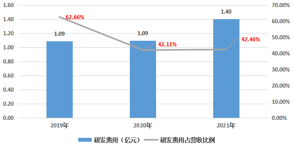 星環(huán)科技_孫元浩_國產大數據_基礎軟件-1
