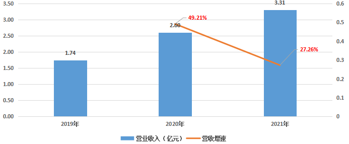 星環(huán)科技_孫元浩_國產大數據_基礎軟件-4