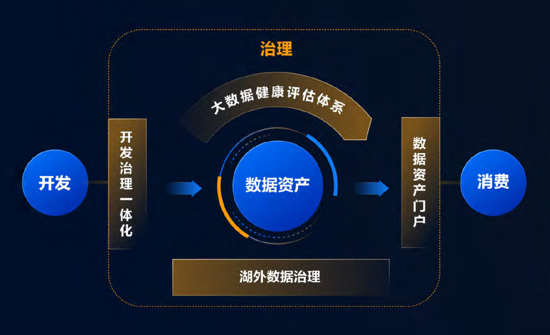 數(shù)據(jù)中臺(tái)_數(shù)據(jù)生產(chǎn)力_網(wǎng)易數(shù)帆_數(shù)字化轉(zhuǎn)型-4