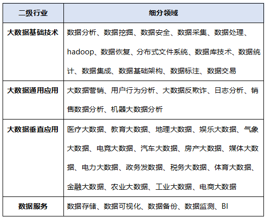 數(shù)據(jù)分析_大數(shù)據(jù)_數(shù)據(jù)猿-1
