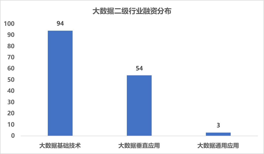 數(shù)據(jù)分析_大數(shù)據(jù)_數(shù)據(jù)猿-2