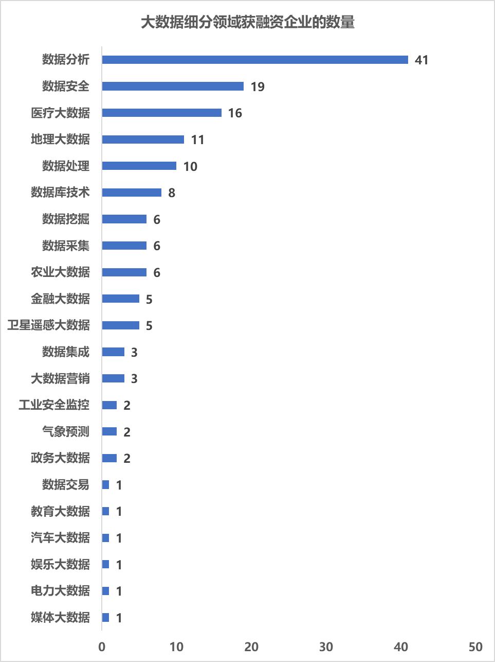 數(shù)據(jù)分析_大數(shù)據(jù)_數(shù)據(jù)猿-3