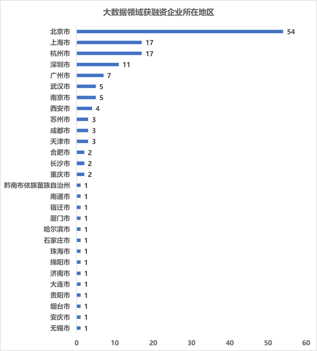 數(shù)據(jù)分析_大數(shù)據(jù)_數(shù)據(jù)猿-4