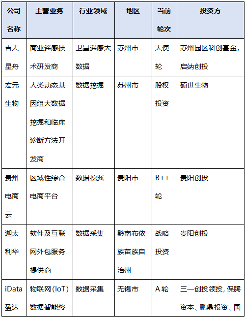 數(shù)據(jù)分析_大數(shù)據(jù)_數(shù)據(jù)猿-5