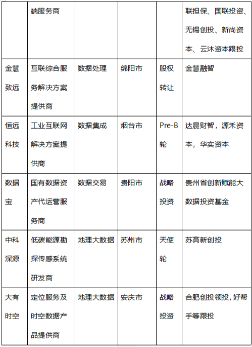 數(shù)據(jù)分析_大數(shù)據(jù)_數(shù)據(jù)猿-6