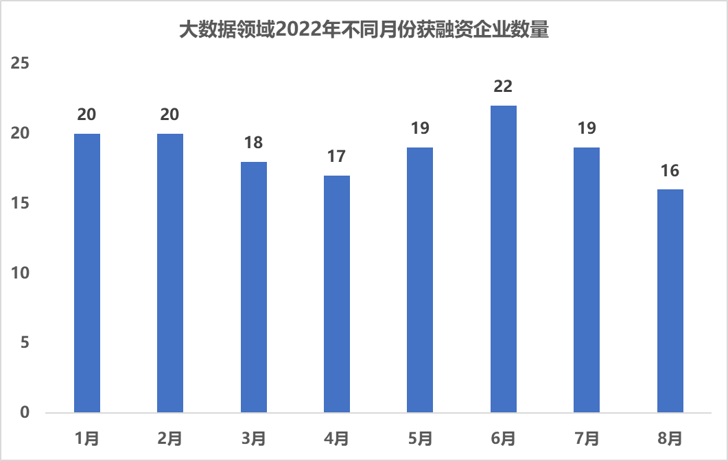 數(shù)據(jù)分析_大數(shù)據(jù)_數(shù)據(jù)猿-7