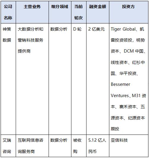 數(shù)據(jù)分析_大數(shù)據(jù)_數(shù)據(jù)猿-15