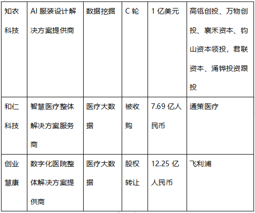 數(shù)據(jù)分析_大數(shù)據(jù)_數(shù)據(jù)猿-16