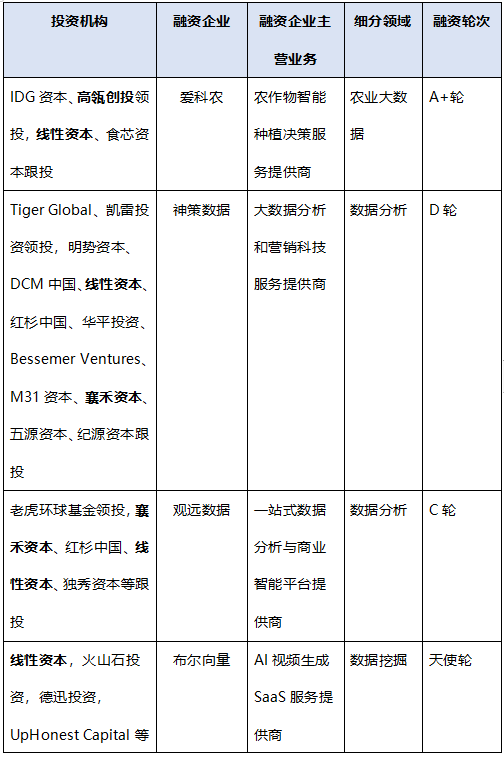 數(shù)據(jù)分析_大數(shù)據(jù)_數(shù)據(jù)猿-13