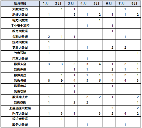 數(shù)據(jù)分析_大數(shù)據(jù)_數(shù)據(jù)猿-8